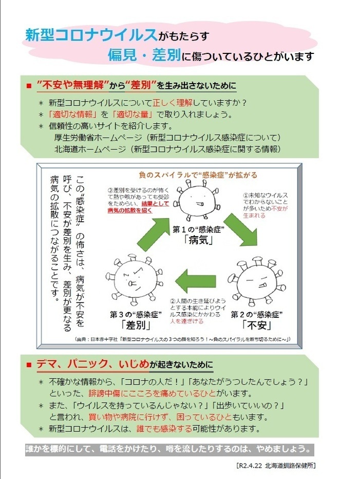 コロナ 最新 釧路 ウイルス