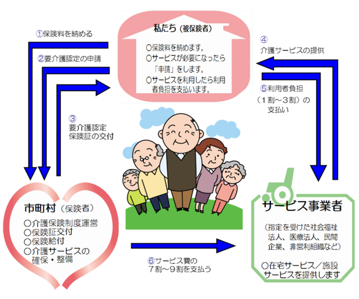 介護保険サービスガイド