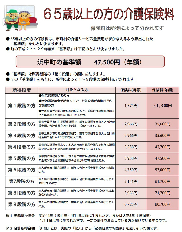 65歳以上の方の介護保険料